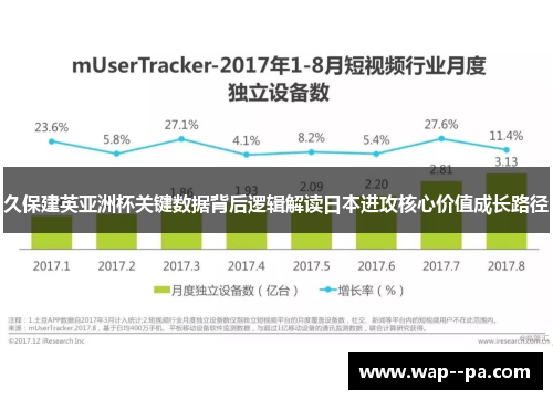 久保建英亚洲杯关键数据背后逻辑解读日本进攻核心价值成长路径