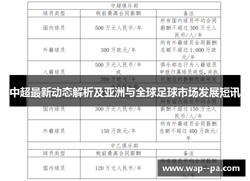 中超最新动态解析及亚洲与全球足球市场发展短讯