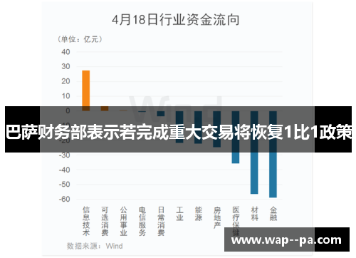 巴萨财务部表示若完成重大交易将恢复1比1政策 巴萨财务部表示若完成重大交易将恢复1比1政策