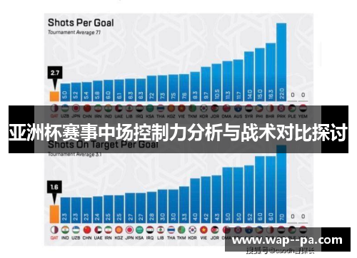 亚洲杯赛事中场控制力分析与战术对比探讨