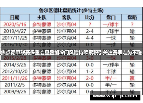 焦点德甲联赛多重变量叠加冷门风险持续累积引关注赛季走势不稳 焦点德甲联赛多重变量叠加冷门风险持续累积引关注赛季走势不稳