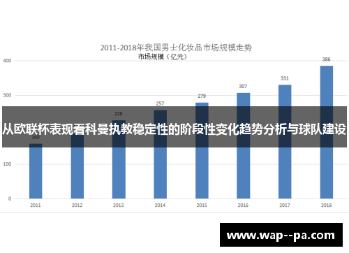 从欧联杯表现看科曼执教稳定性的阶段性变化趋势分析与球队建设 从欧联杯表现看科曼执教稳定性的阶段性变化趋势分析与球队建设
