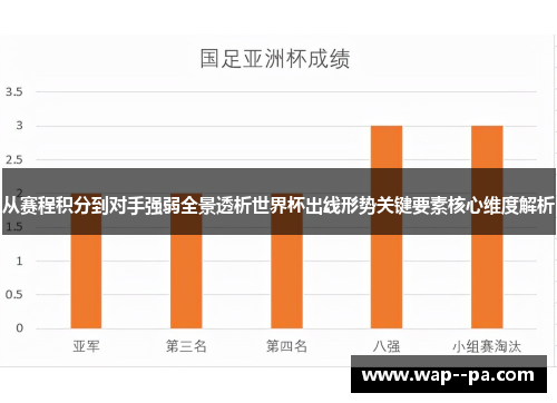 从赛程积分到对手强弱全景透析世界杯出线形势关键要素核心维度解析 从赛程积分到对手强弱全景透析世界杯出线形势关键要素核心维度解析