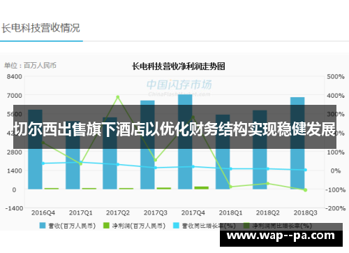 切尔西出售旗下酒店以优化财务结构实现稳健发展
